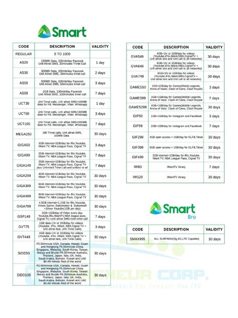 www tpcph.com|TPC PRODUCT CODE GUIDE as of today..